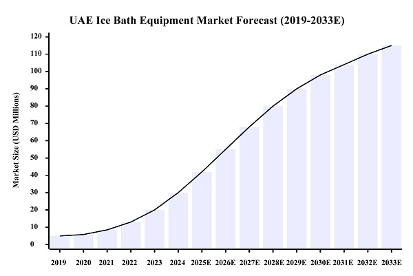 Distributorship eksklusif kanggo solusi udara adus Bath Hi-Q Group® ing pasar UAE Distributorship eksklusif kanggo solusi udara adus Bath Hi-Q Group® ing pasar UAE
