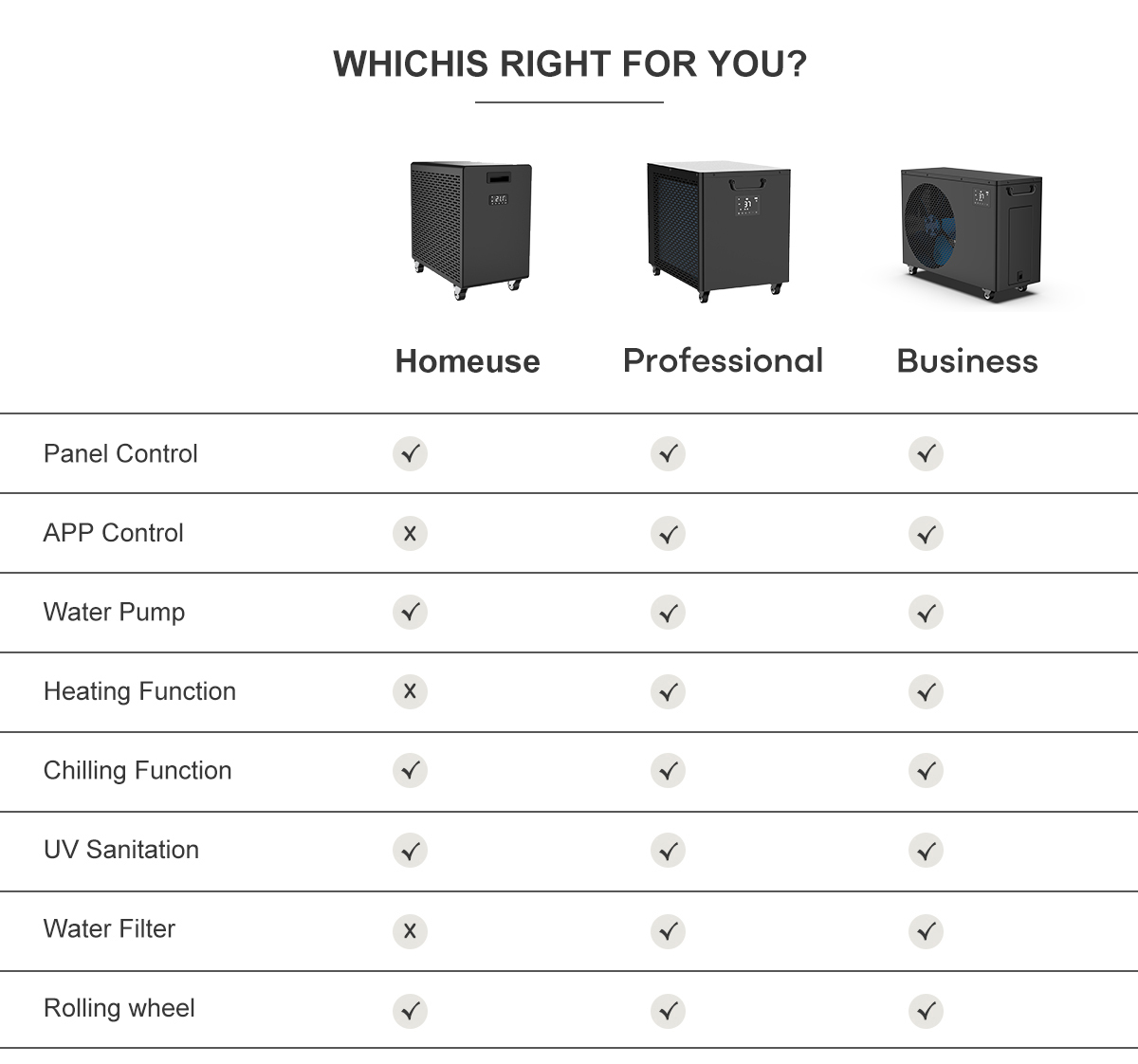 Pandhuan Panuku kanggo Milih Chiller Banyu Profesional Paling Apik kanggo Adus Es ing China